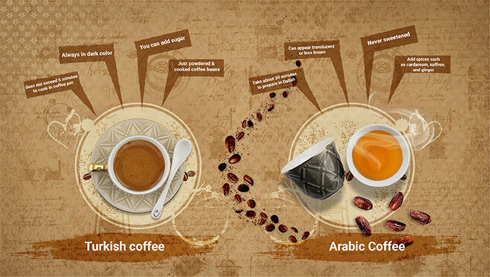 Rose Thermos | differences between Arabic coffee and Turkish coffee